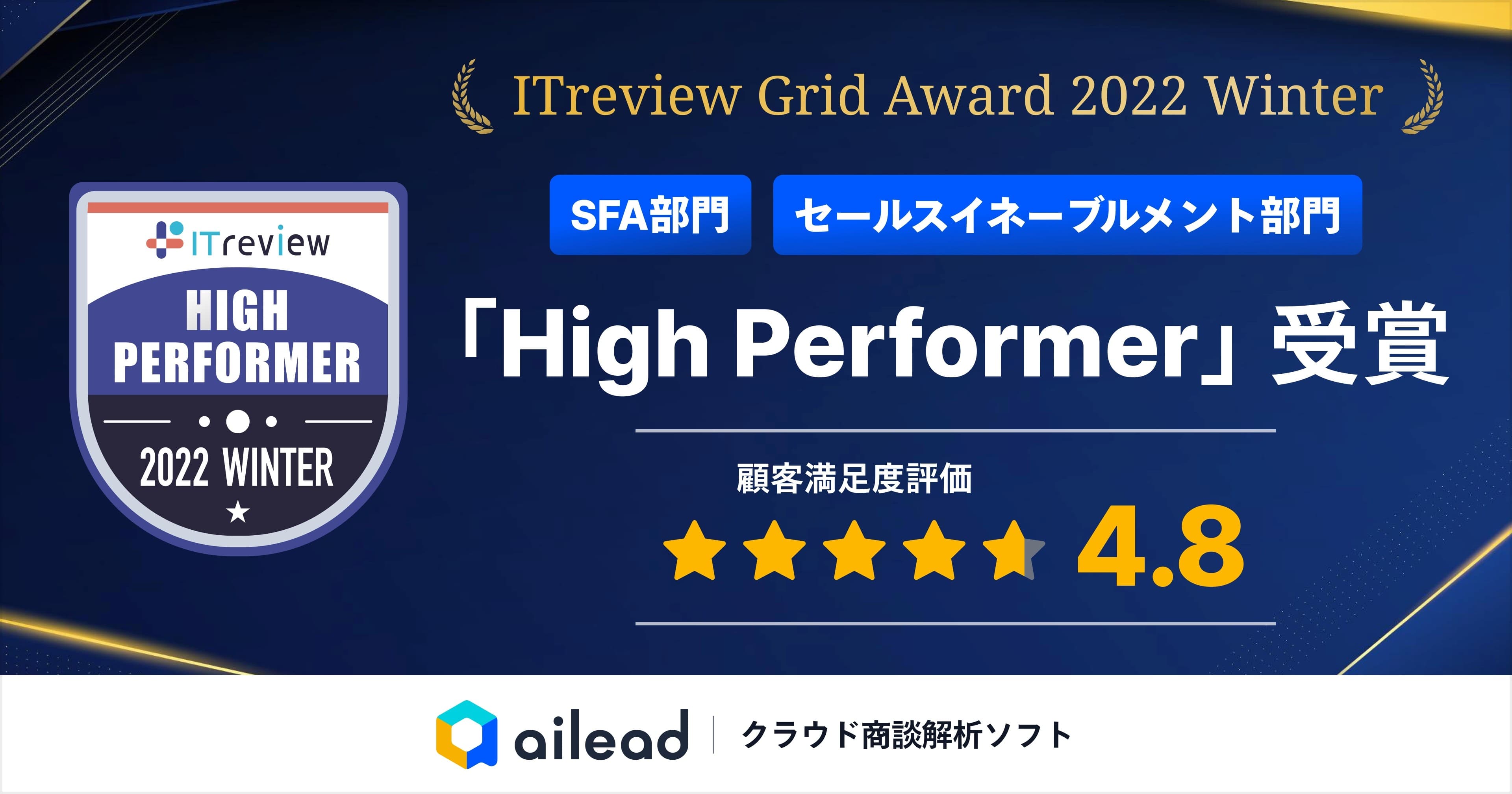 クラウド商談解析ソフト「ailead」、ITreview Grid Award 2022 Winterで「High Performer」を受賞