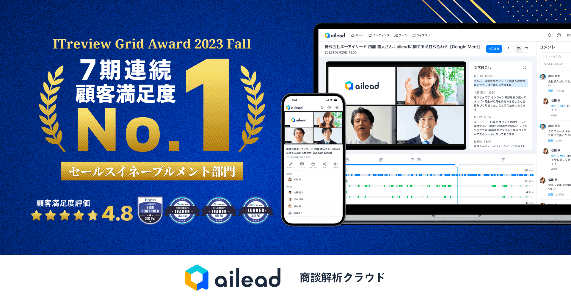 商談解析クラウド ailead 、 ITreview Grid Award 2023 Fall のセールスイネーブルメント・SFA部門にて「Leader」の受賞を記念し、最大1ヶ月間の無償提供を開始