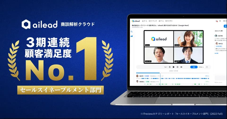 商談解析クラウド ailead 、 ITreviewカテゴリーレポート 2022 Fall で3期連続で顧客満足度 No.1を獲得
