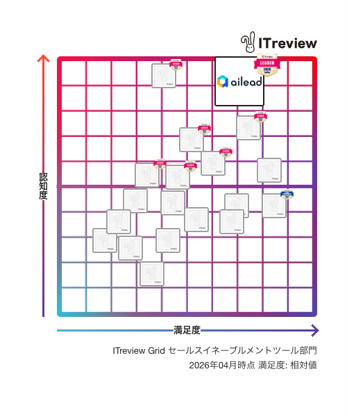 ITreview Grid セールスイネーブルメントツール部門 2026年04月時点