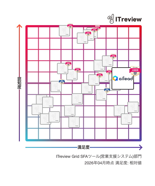 ITreview Grid SFAツール(営業支援システム)部門 2026年04月時点