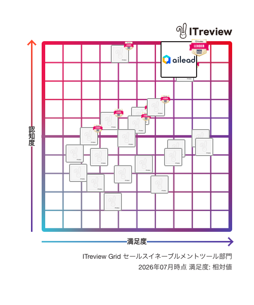 ITreview Grid セールスイネーブルメントツール部門 2026年07月時点