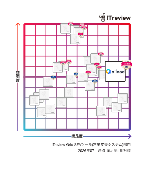 ITreview Grid SFAツール(営業支援システム)部門 2026年07月時点